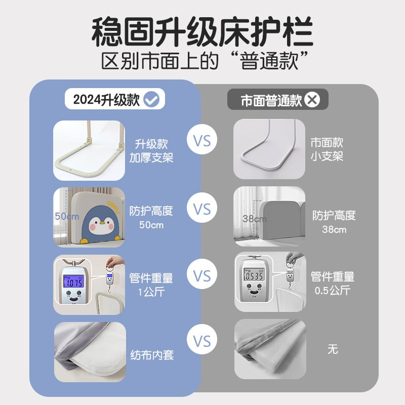 床围栏婴儿防摔儿童宝宝防掉床边挡板床栏软包一面护栏缝隙填补条