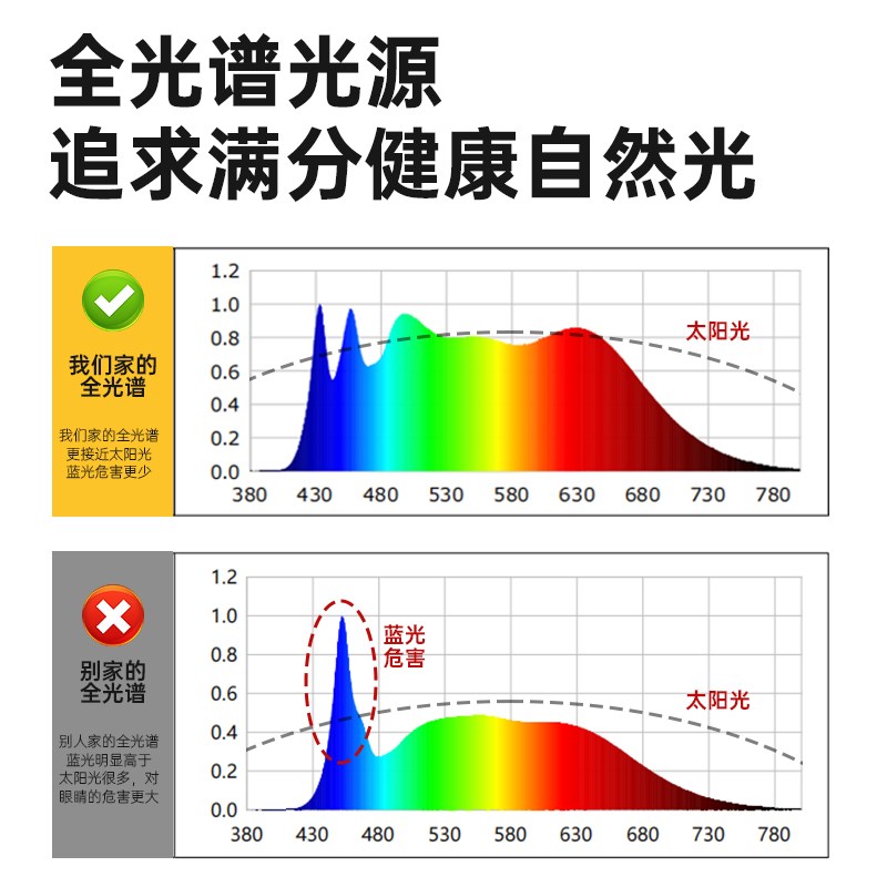 全光谱长条护眼灯书桌书房工作led台灯超长学习灯管灯带灯条