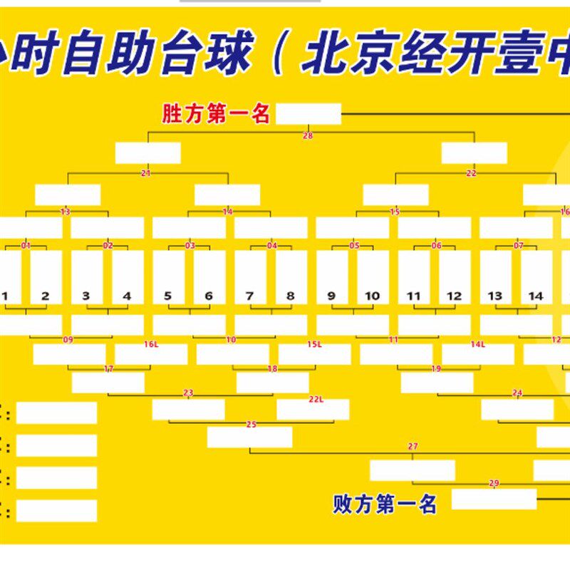 16人32强64人双败制单败制台球比赛晋级表比赛规则桌球室贴画海报