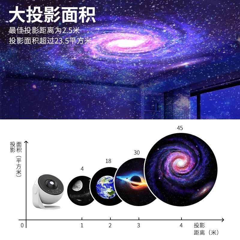 2024新款星空灯蓝牙音箱满天星卧室梦幻星P空投影灯星空顶氛围灯,家装灯饰光源,小夜灯,淘宝优惠券,粉丝福利购,淘宝优惠卷