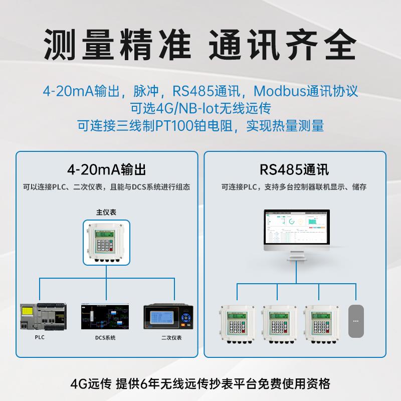 大洋式携超声波流计外夹式插RJS入手持式高便精度管道量流量计水