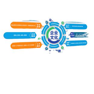 企业文化墙定制设计公司团队激励员工风采形象挂画装饰展示墙制作