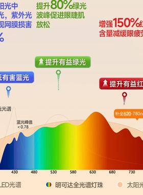 可达国AAMT-L130级红光护光眼明台灯学生学习专用卧室儿童阅作读