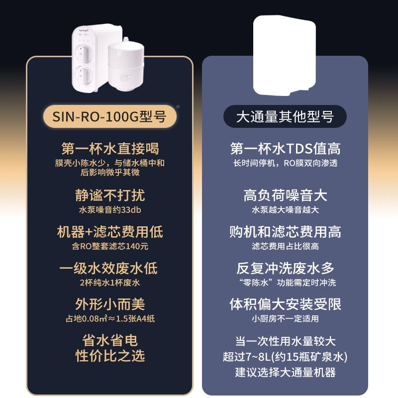 家用直饮过纯水机SIN-RO-1一级水效厨房净水器自来水滤渗大流量o1
