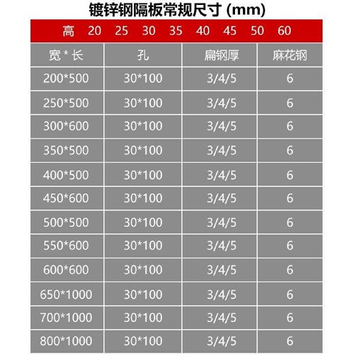 热镀锌钢格栅板洗车房排水沟盖板钢结构平台楼梯踏步板防滑格栅板