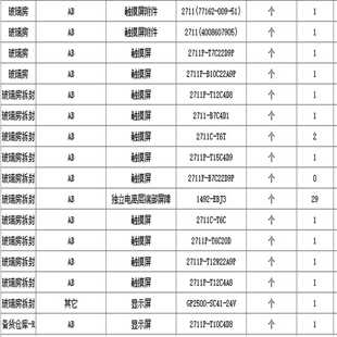 【议价】罗克韦尔AB显示屏，都是，有的联系哦适用