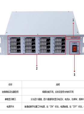 售前询价多通道电参数测量仪 型号PM8500 库号D81099