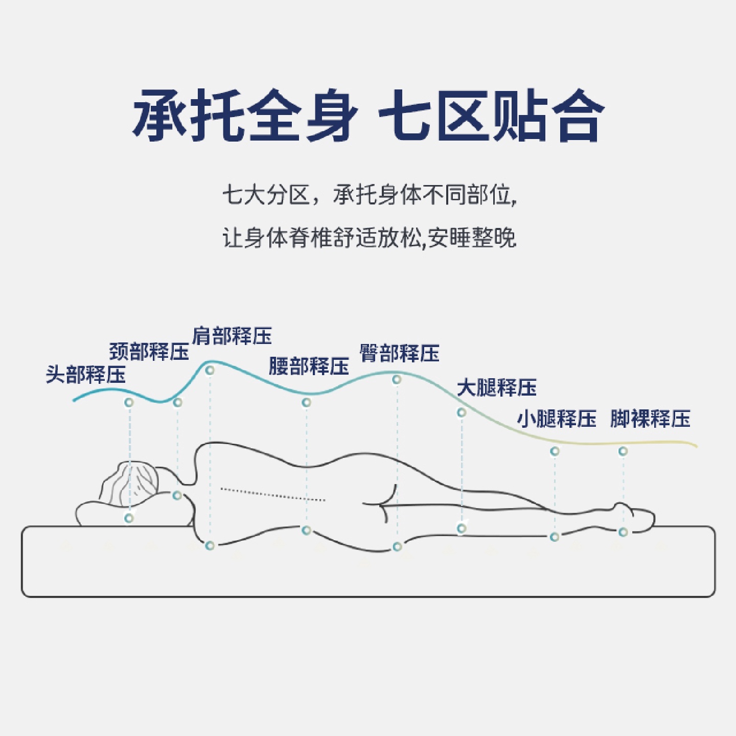 TUF4记忆棉床垫软垫家用学生宿舍单人垫褥子榻榻米海绵被租房