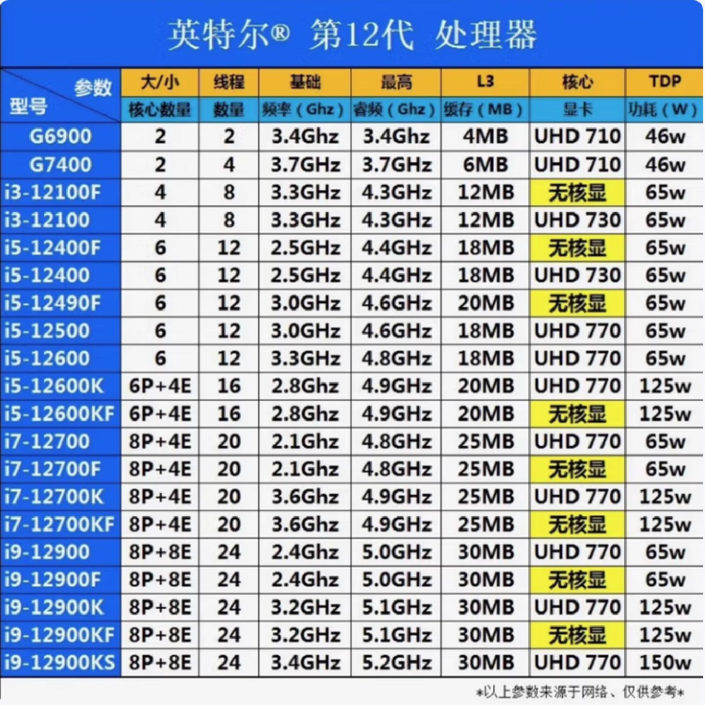 英特尔Inteli5i7i9处理器CPUi713700k全新散片原厂图片