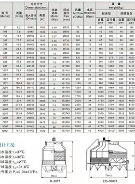 圆形玻璃钢冷却塔工业注塑机冷却水塔配水泵冷水塔散热降温凉水塔