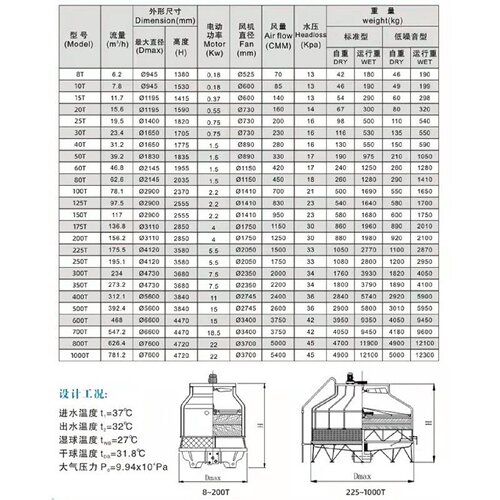 圆形玻璃钢冷却塔工业注塑机冷却水塔配水泵冷水塔散热降温凉水塔