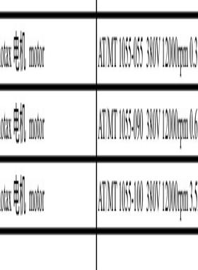 询价~意大利HSD Rotax 电机（Biesse Stream封