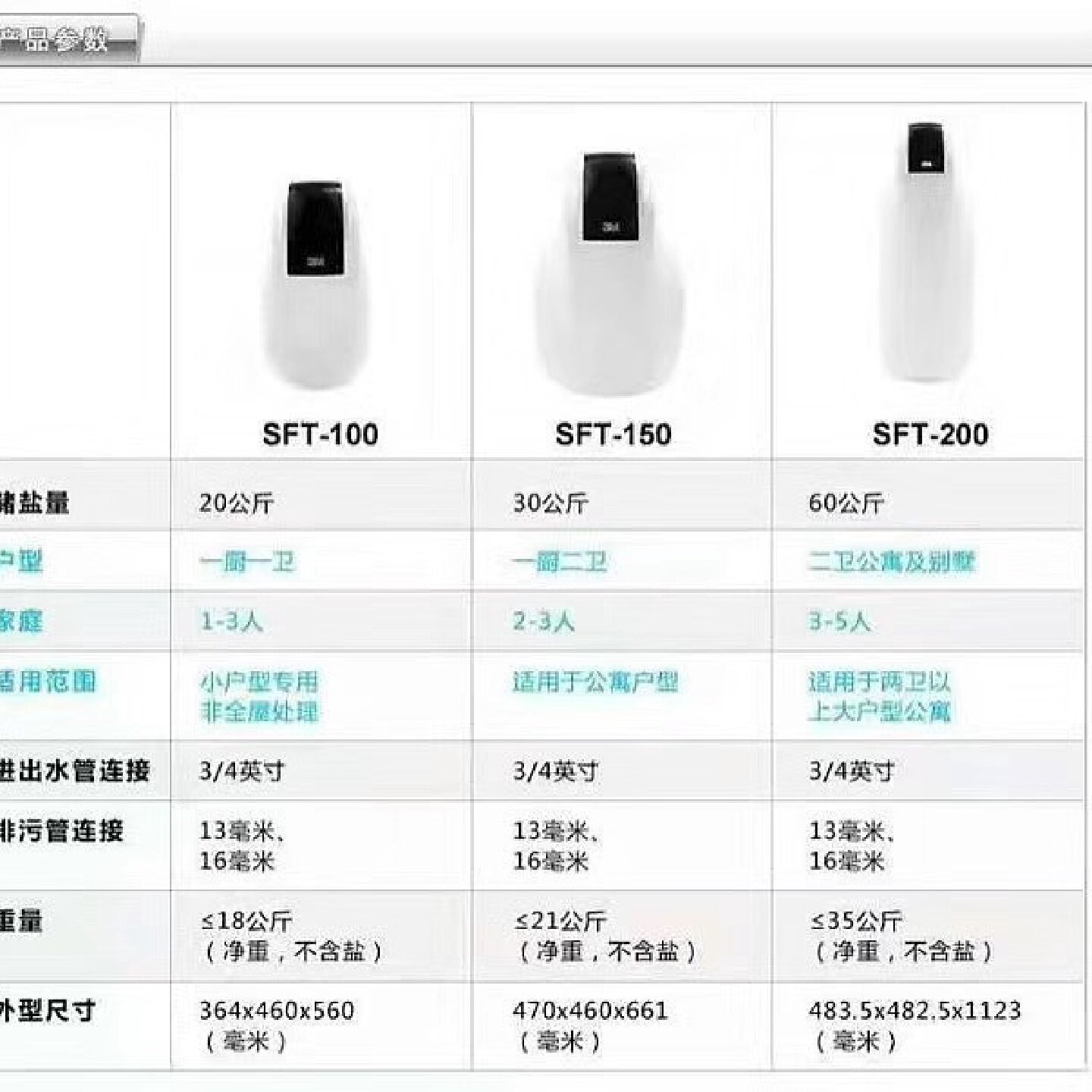 询价-3M软水机sft100sft150sft200s