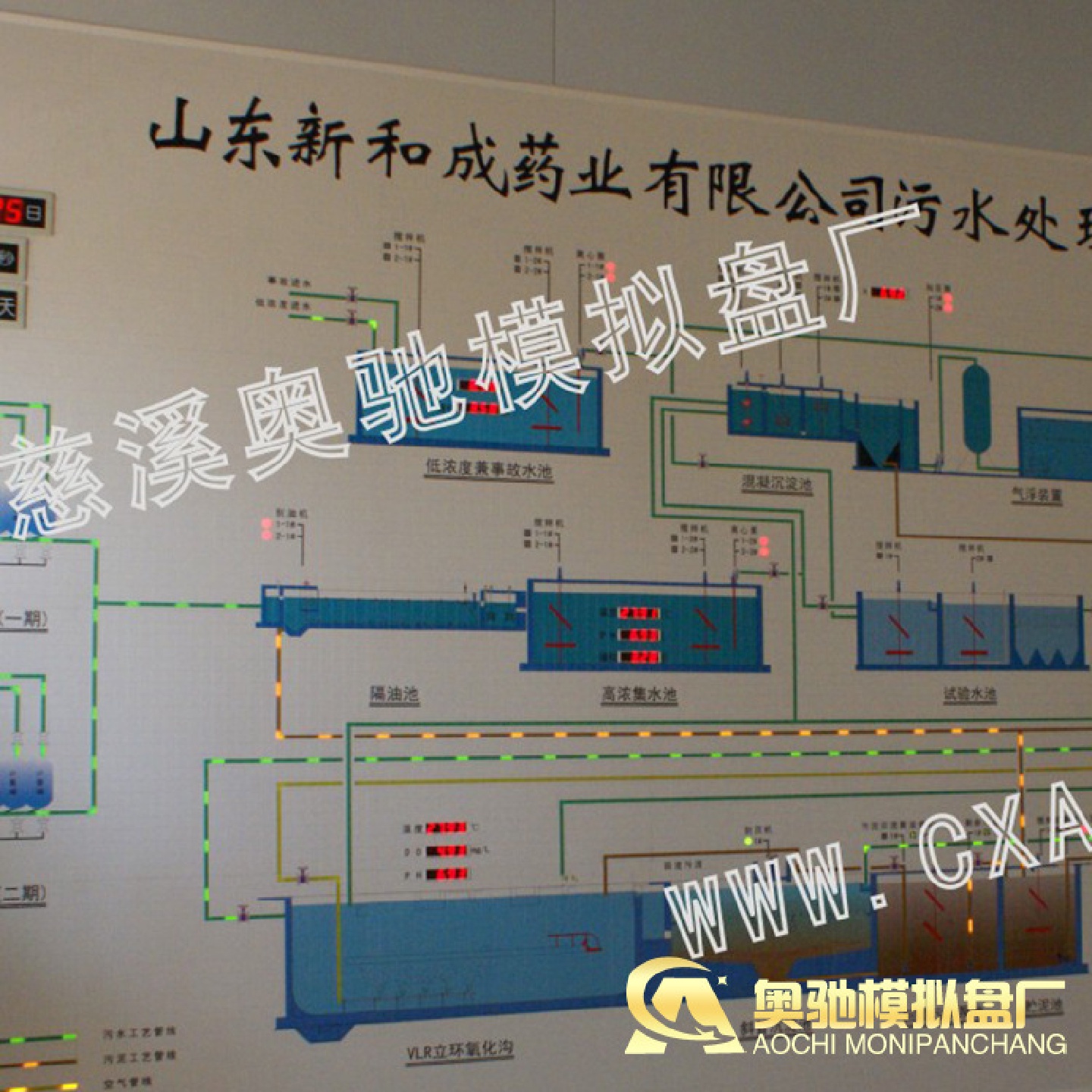模拟屏污水处理厂工艺流程模拟屏生产