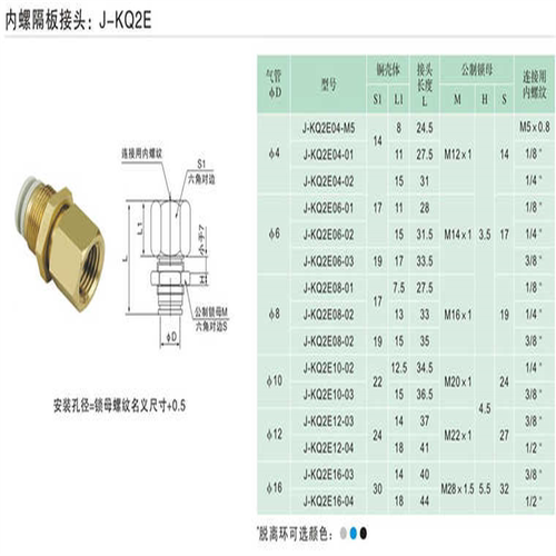 J&Y金业气动快插接头直通内牙螺纹穿板气管J-KQ2E08-01/02/03