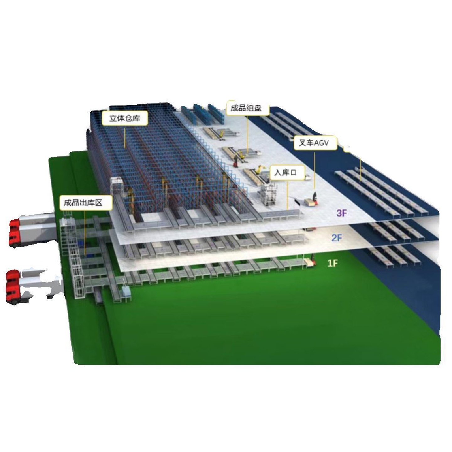 工业智能化控制管理系统仓储货架自动化重型印刷车间高位立体仓库,农机/农具/农膜,孢子捕捉仪,淘宝优惠券,粉丝福利购,淘宝优惠卷