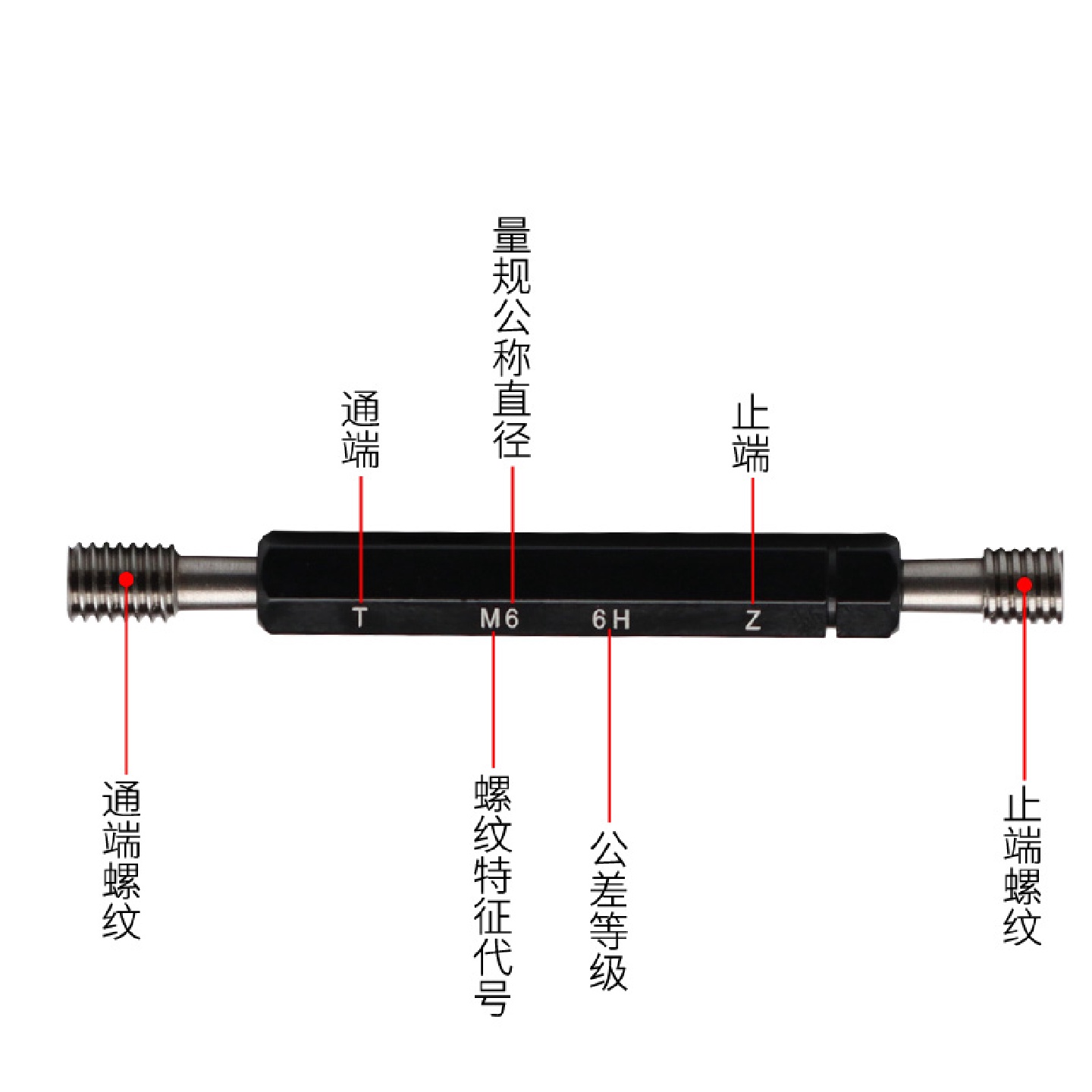 j845螺纹规检具6123硬质合金牙规6G通止规6螺纹塞规钨钢g3