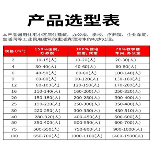 玻璃钢化粪池二八式化粪池家用新农村改造单坑双坑交替旱厕净化槽