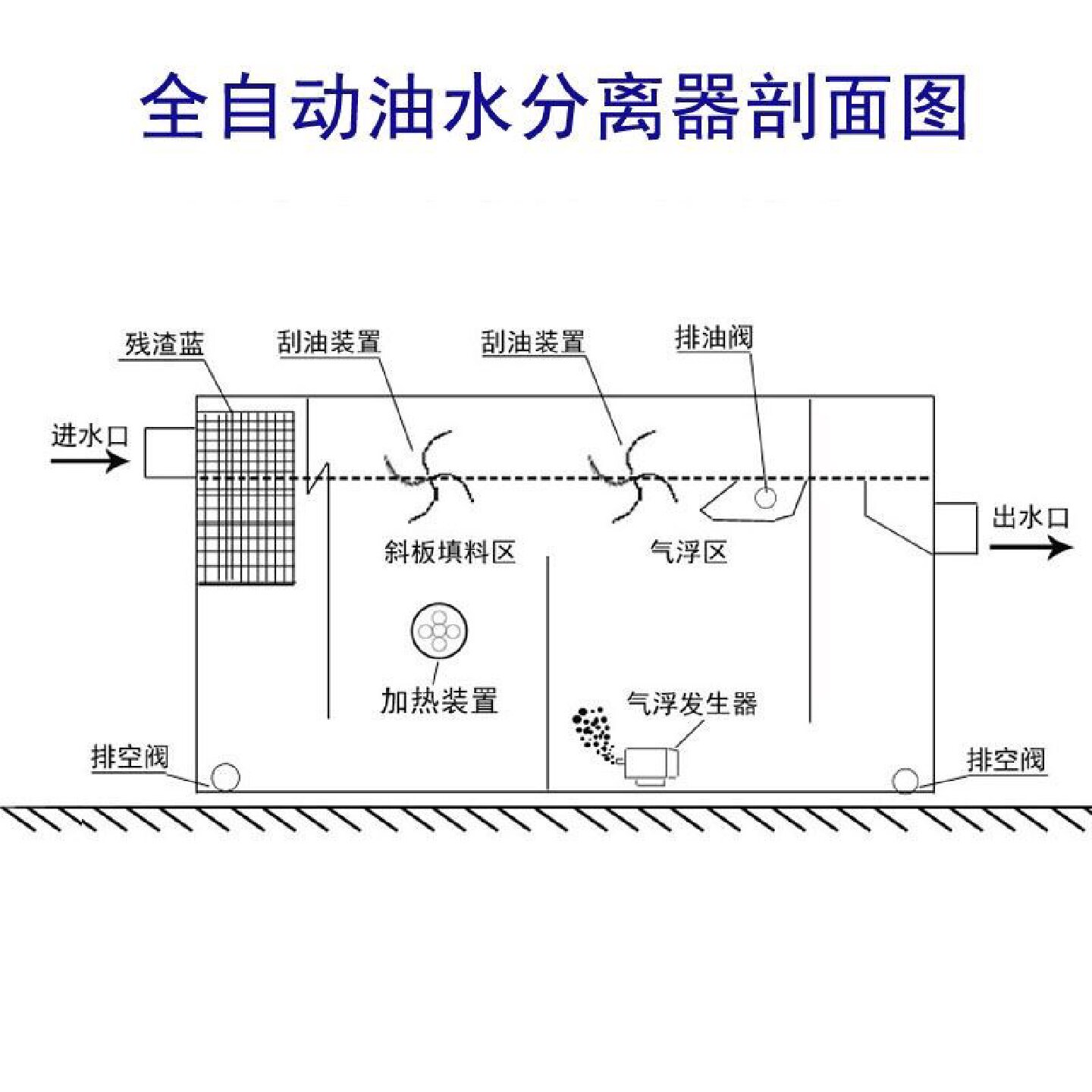 油水分离器厨房餐饮过滤器商用水油污水隔离滤油不锈钢地埋隔油池
