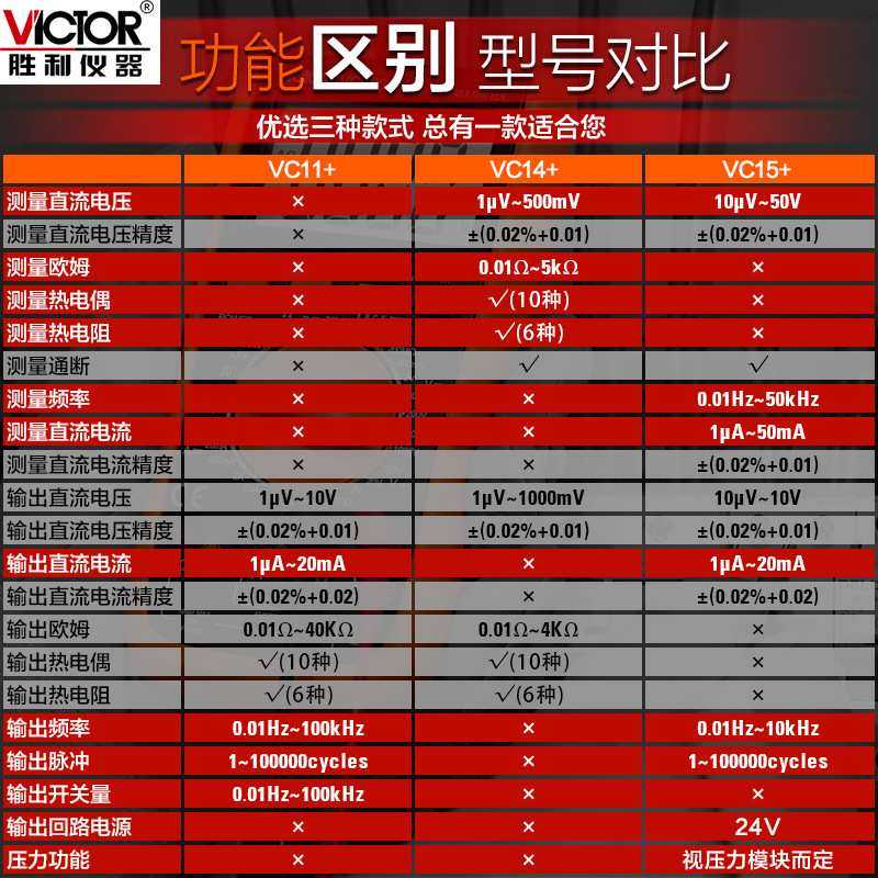 胜利VC11+/14+/15+过程仪表校验仪电压/电流信号发生器过程校准器