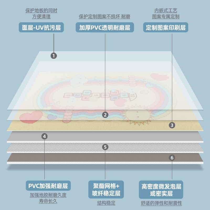 卡丁车儿童赛道塑胶地板溜冰场木地板游乐场地板胶运动场地专用