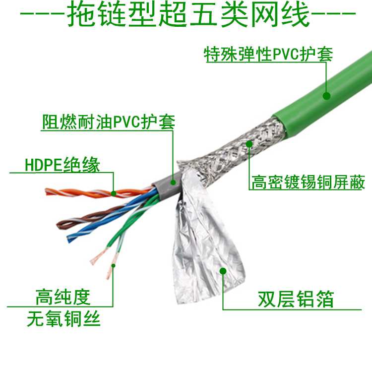 CAT5E超五类7/0.16纯铜SFTP双屏蔽机器人拖链型高柔工业以太网线