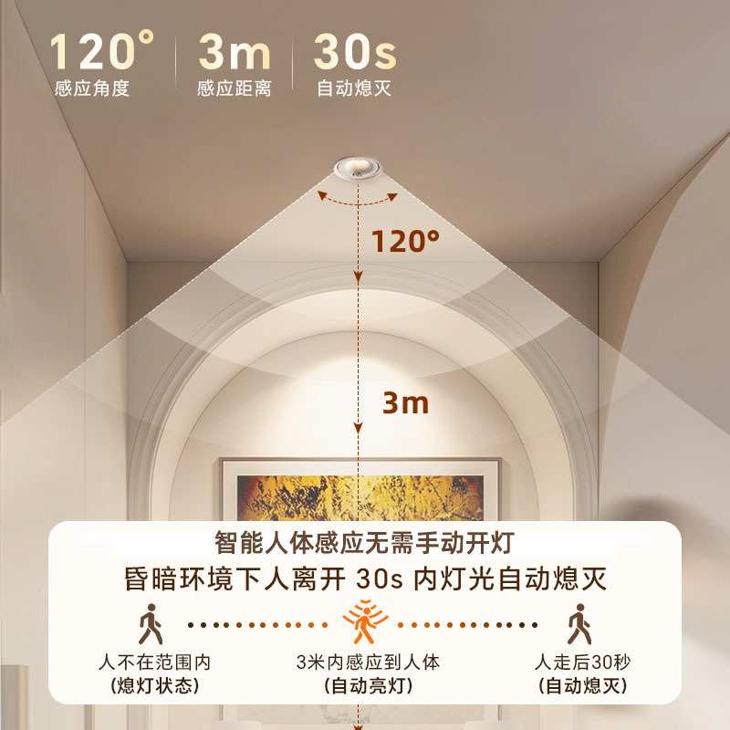 人体感应led射灯家用入户玄关过道嵌入式天花灯智能红外感光筒灯