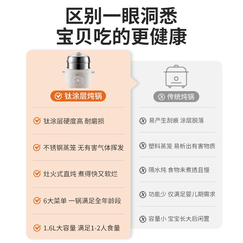 摩动迷你电煲1到2人家用饭型婴儿食辅电MD-FB15炖锅bb煲汤煮小粥