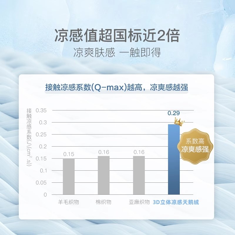 冰乳酪坐垫屁股垫办公室久坐椅垫凳子屁垫椅子座垫防滑加厚垫子