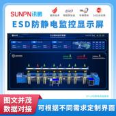 讯鹏ESD防静电监控系统在汽车电子工厂实时检测人员设备接地情况