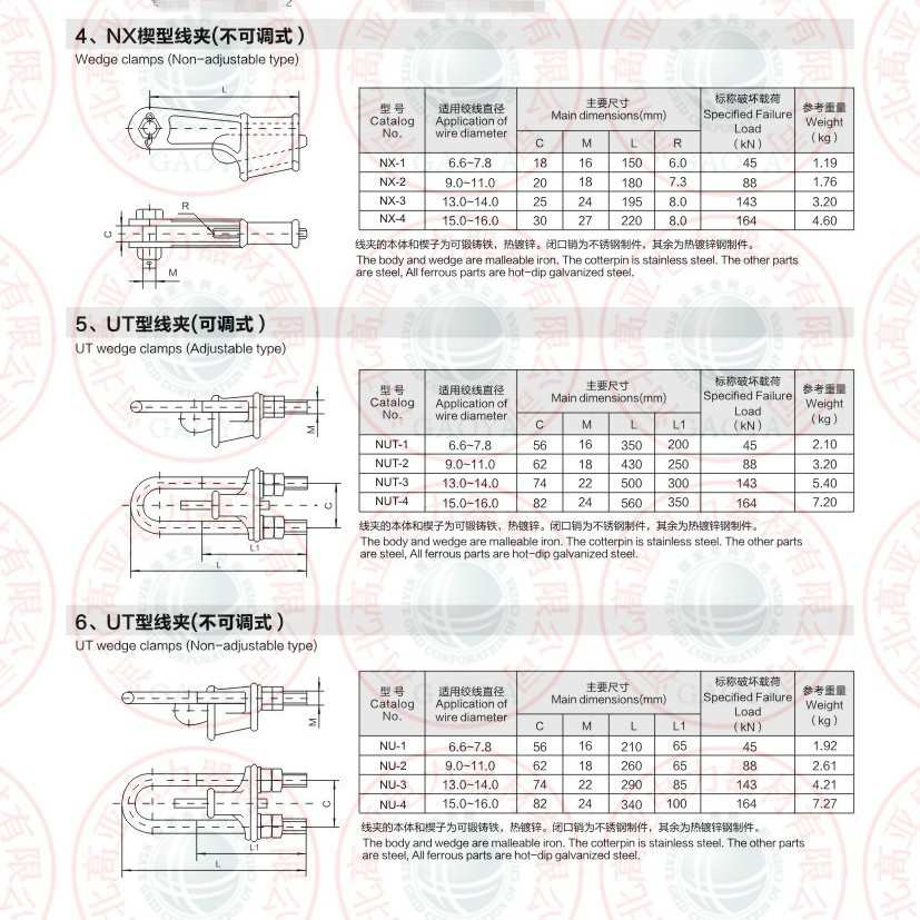 铝合金UT型线夹（可调式）  NUT-3L    NUT-4L