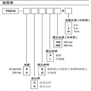 多功能温湿度变送器 TH210S 法国KIMO凯茂 TH210