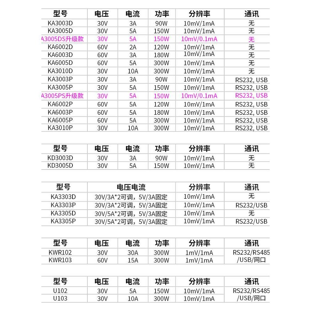 KORAD科睿源KA3005D可编程线性直流可调稳压电源三路输出直流电源