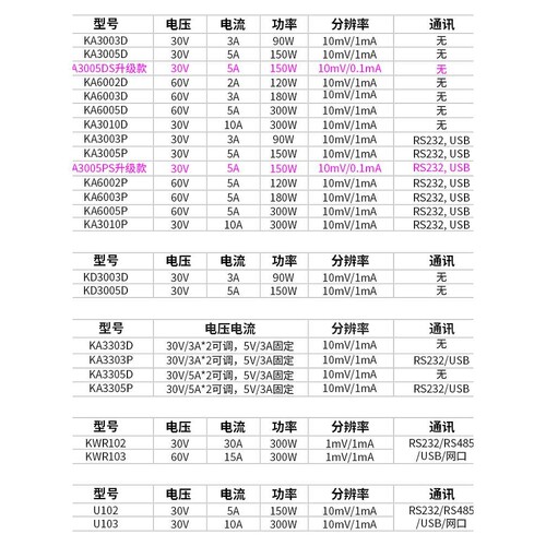 KORAD科睿源KA3005D可编程线性直流可调稳压电源三路输出直流电源