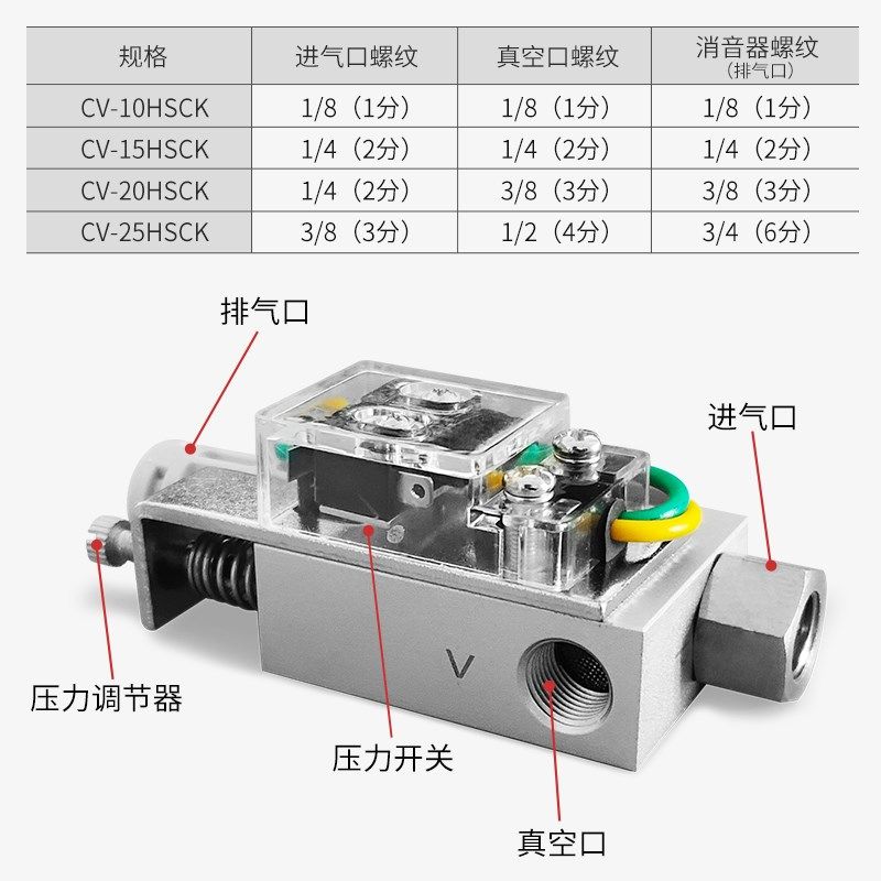 CV-10HSCK/CV-15HSCK/CV-20HSCK/CV-25HSCK妙德款工业真空发生器