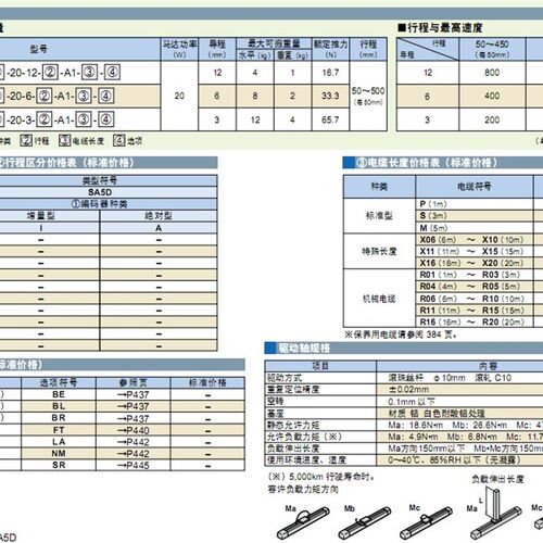 IAI RCA-SA5D SS5D电缸滑台模组带防尘罩带伺服电机