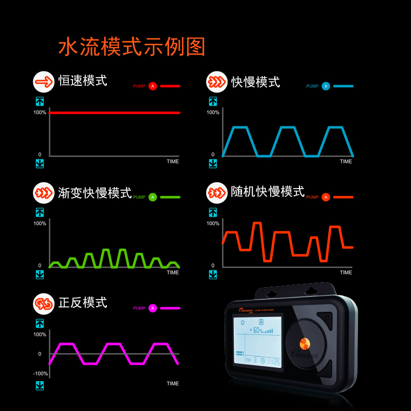 迈光启航环流泵造浪泵变频海水造浪器吹粪器底吹潜水冲浪泵超静音