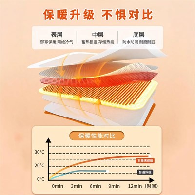 石墨烯全屋取暖室内保温防寒墙贴内墙面保暖隔热墙纸自粘防水防潮