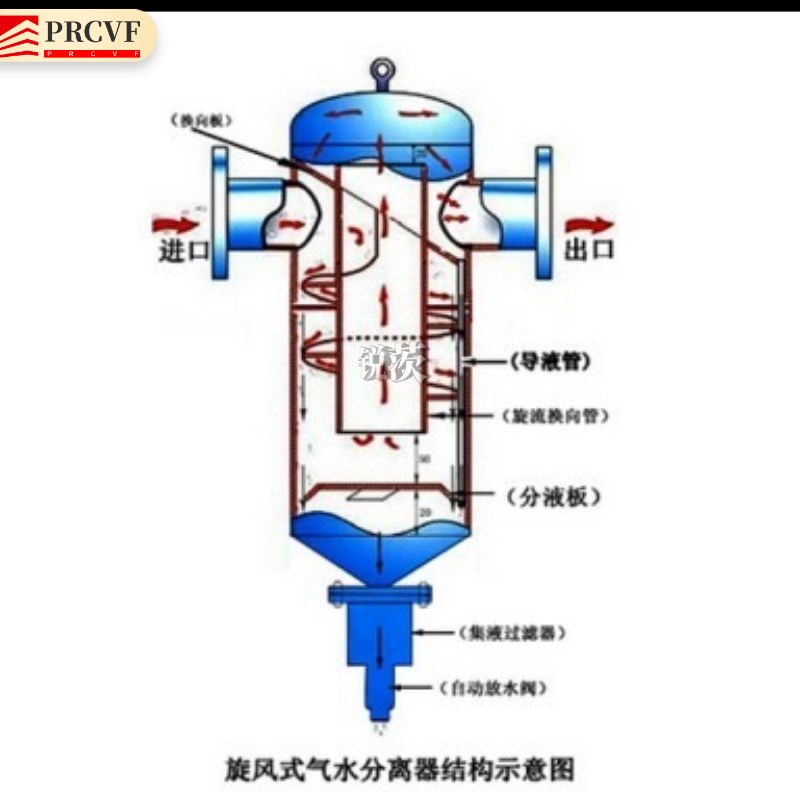 旋风式汽水分离器高温锅炉蒸汽除冷凝水不锈钢碳钢螺旋叶片离心式