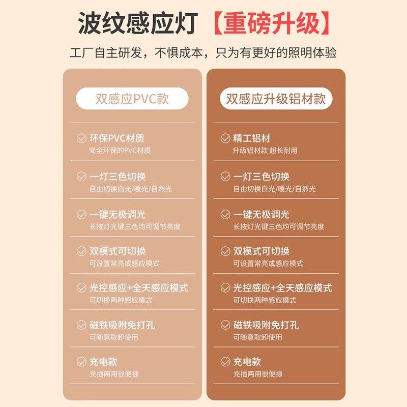 充电式人体感应灯自粘感应无线橱柜鞋柜玄关酒柜衣柜灯带led灯条,家装灯饰光源,橱柜灯,淘宝优惠券,粉丝福利购,淘宝优惠卷