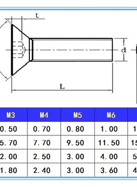 M6x8-6x45黑色平杯螺丝304不锈钢DIN7991沉头内六角高盐雾耐腐蚀