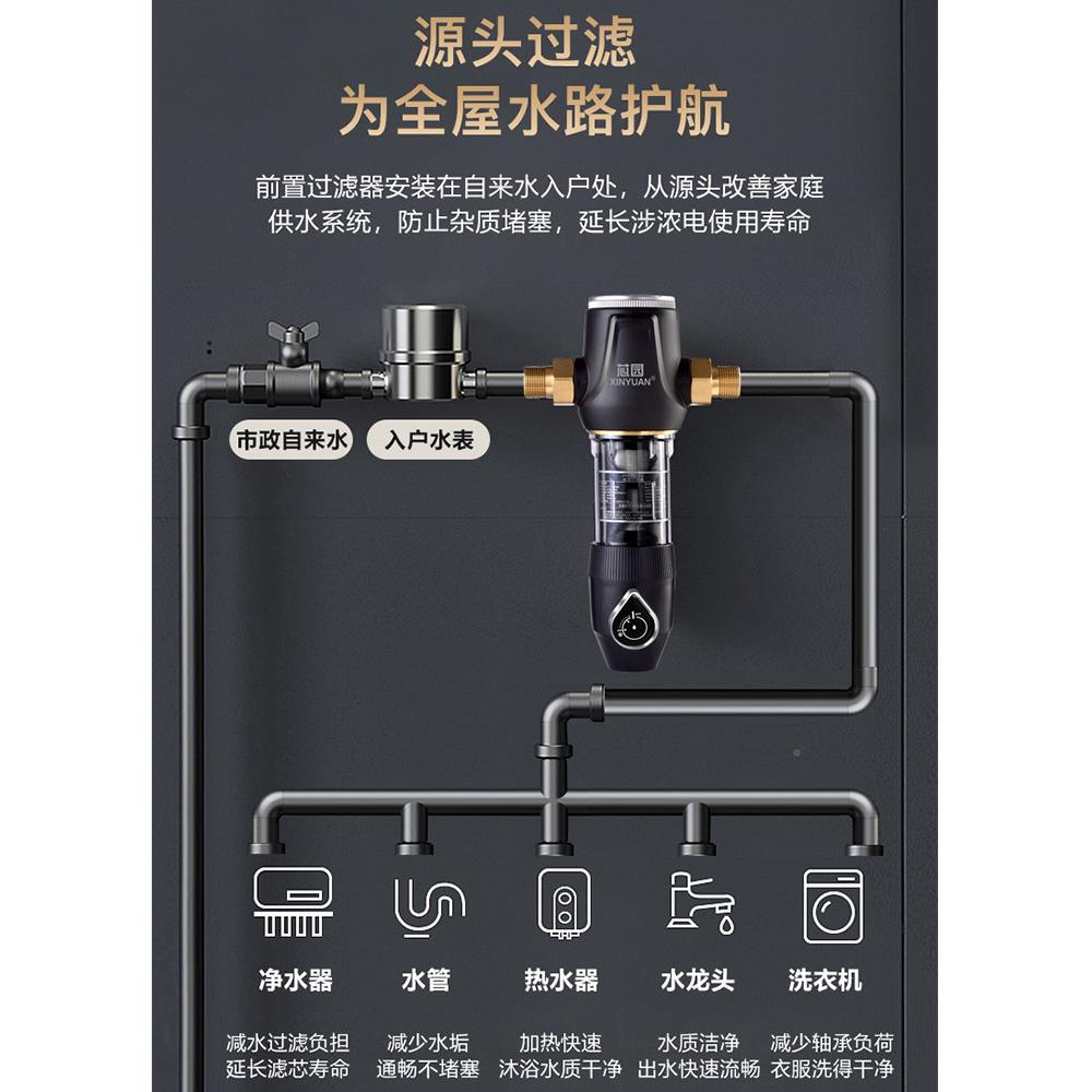 芯园全屋自来前过器家用自动反冲洗水全铜4T中置央净水机滤XY-Q-Z
