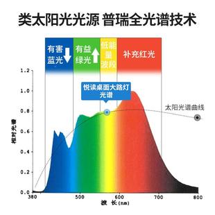 悦读桌面儿大路全光谱阳光台作悦读灯灯童学灯习书桌写业护眼小路