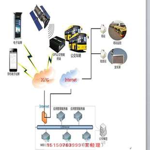 电子站牌灯箱滚动换画灯箱智能电子站牌