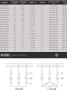 CKSG-2.4/0.4-6% 低压串联三相电抗器40kvar6%抑制谐波电容电抗器