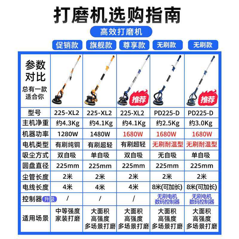 无刷腻子打磨机墙面墙壁打磨机砂纸机砂皮打磨机磨墙神器自吸无尘,鲜花速递/花卉仿真/绿植园艺,割草机/草坪机,淘宝优惠券,粉丝福利购,淘宝优惠卷
