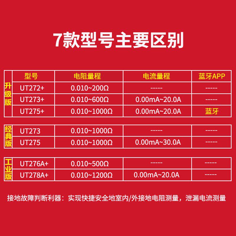优利德+钳形接地电阻测试仪精度钳型数字电阻表防雷地阻仪