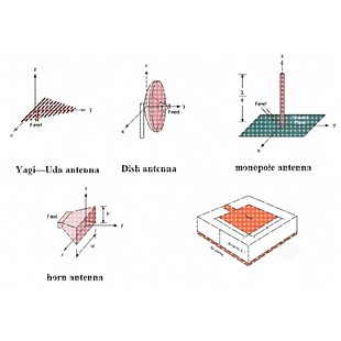 接hfss仿真,hfss指导,天线设计,文献复现加工制作、出图纸!