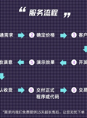 深度学习机器学习算法代做创新python代编程代码指导问题解决