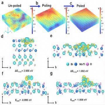 comsol代做流固耦合CFD模拟彷真FDTD有限元分析CAE力学分析ansys